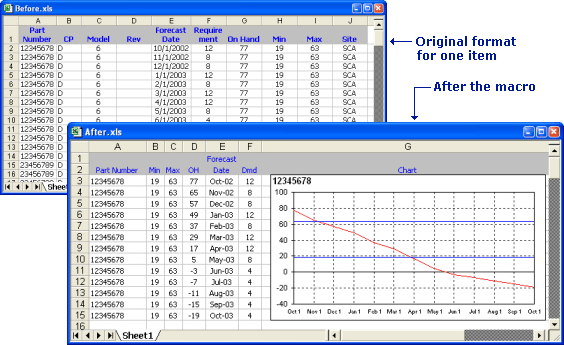 [Before And After Data Formats]